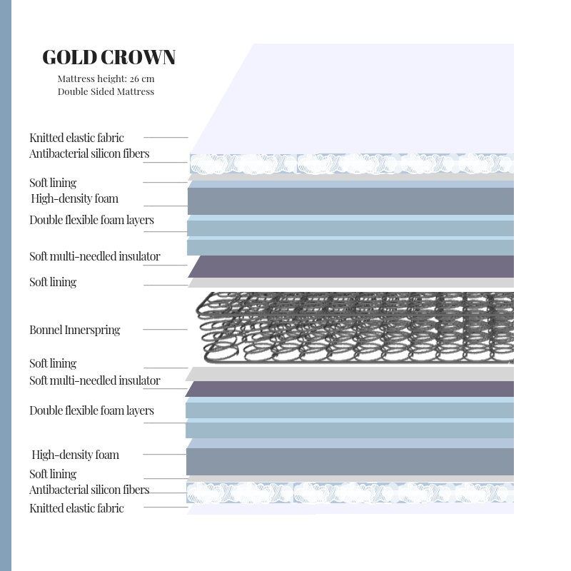 Reem Spring King Koil Mattress Diagram